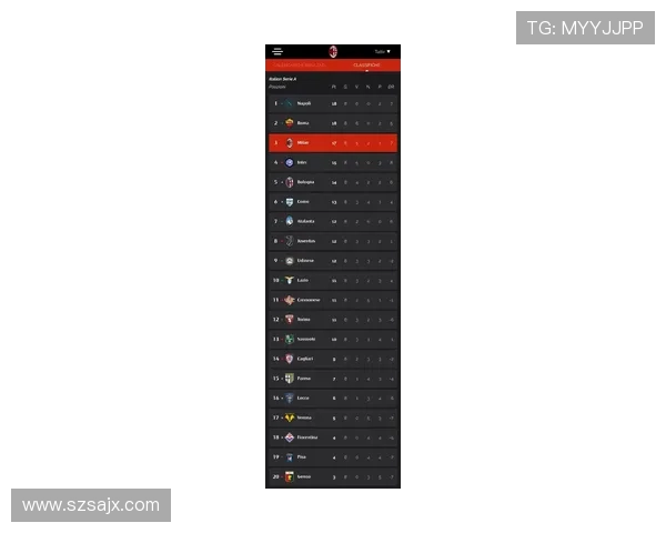 随着米兰1-0国米，排名升第2，意甲最新积分榜出炉，罗马登上榜首